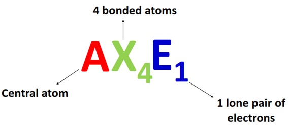 AX4E or AX4E1 vsper notation