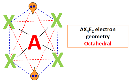 AX4E2 electron geometry