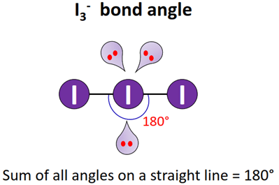 I3- bond angle