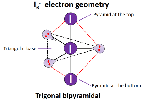 I3- electron geometry