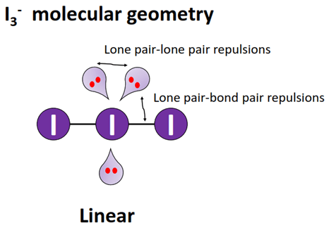 I3- molecular geometry or shape