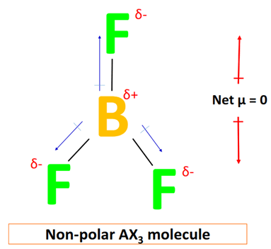 Nonpolar example of AX3