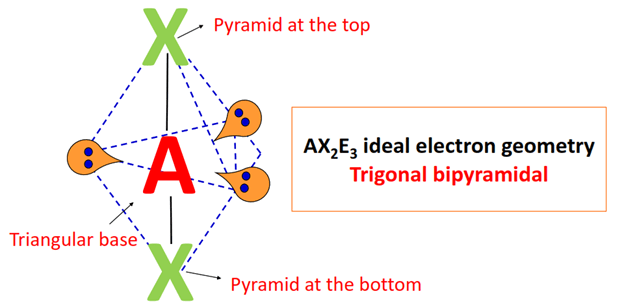 ax2e3 electron geometry