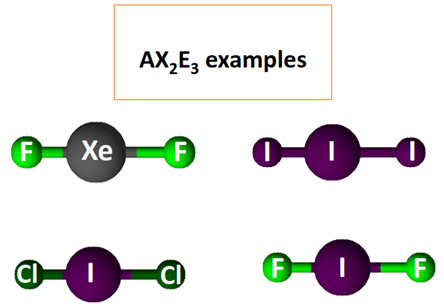 ax2e3 examples