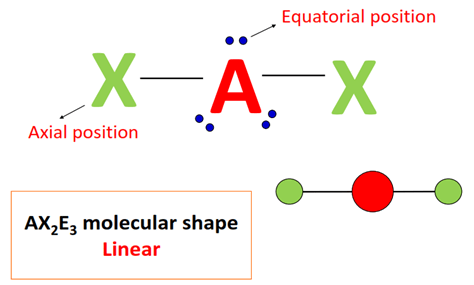 ax2e3 molecular geometry or shape
