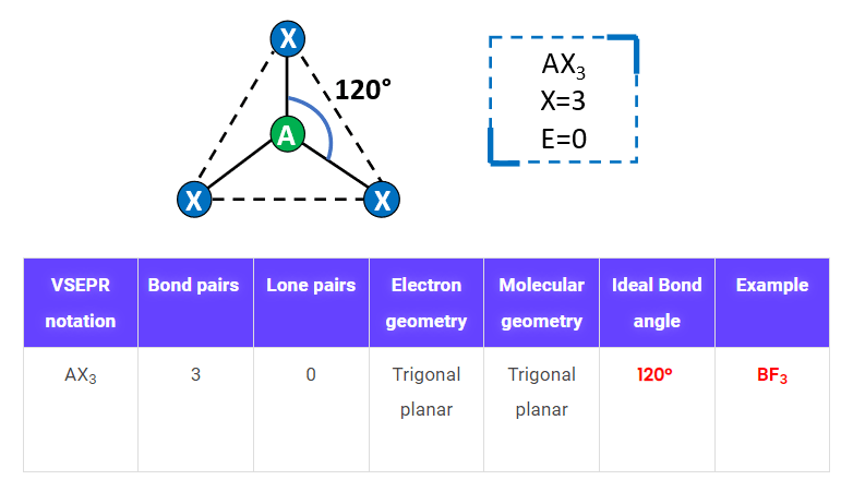 AX3 Vsepr notation 