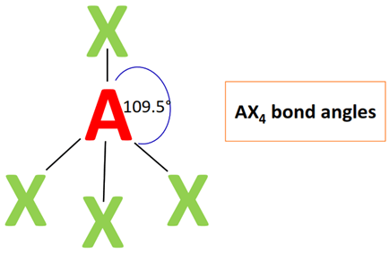 ax4 bond angle