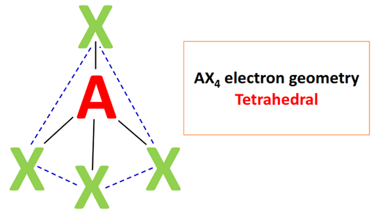 ax4 electron geometry