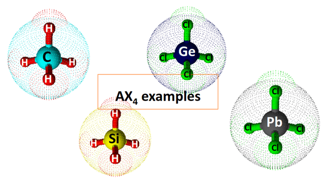 ax4 examples