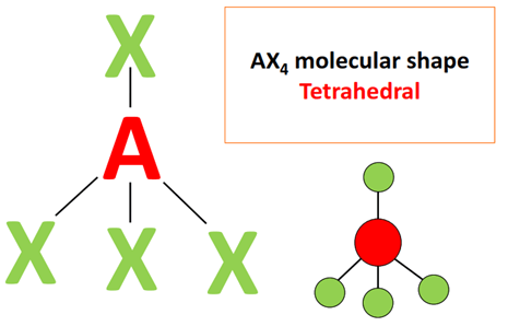 ax4 molecular geometry or shape