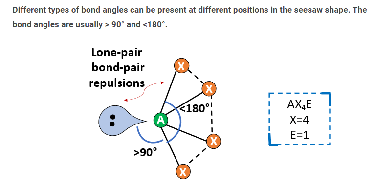 ax4e bond angle