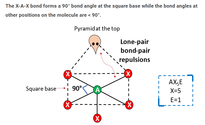ax5e bond angle