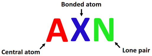 axn method to find molecular and electron geometry