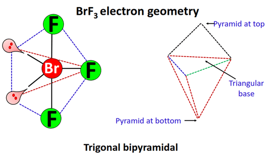 brf3 electron geometry