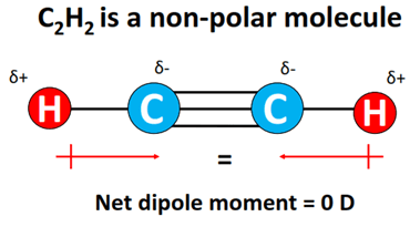 c2h2 polar or nonpolar