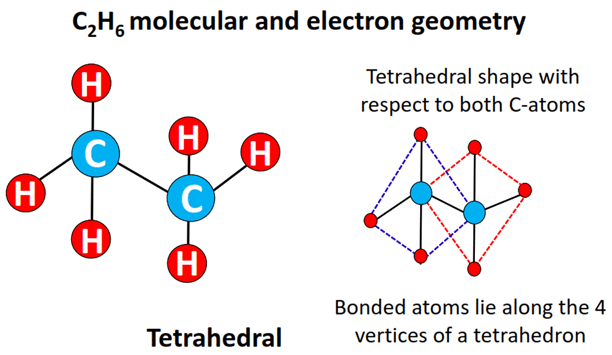 c2h6 molecular geometry and electron geometry