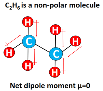 c2h6 polar or nonpolar