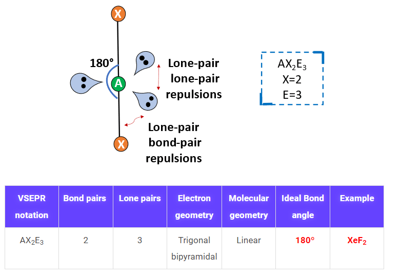 AX2E3 vsepr notation in chemistry