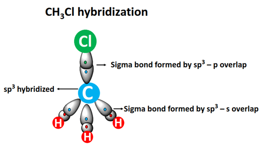 ch3cl hybridization