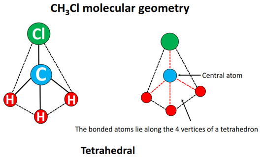 ch3cl molecular geometry or shape