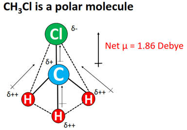 ch3cl polar or nonpolar