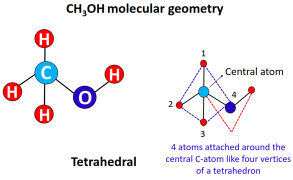 ch3oh molecular geometry or shape