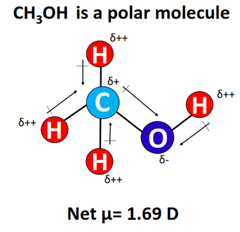 ch3oh polar or nonpolar