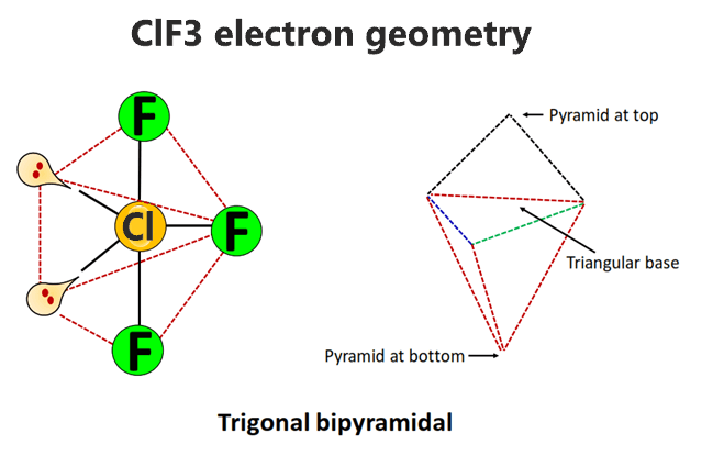 clf3 electron geometry