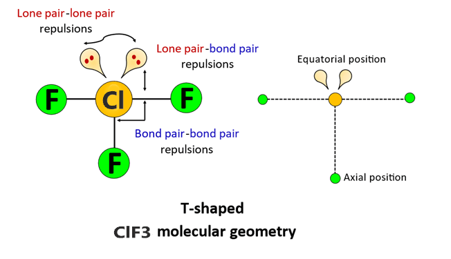 clf3 molecular geometry or shape