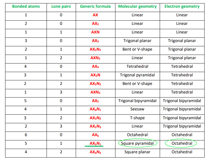 clf5 molecular and electron geometry as per vsepr