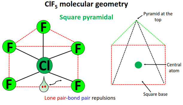 clf5 molecular geometry or shape