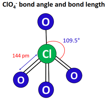 clo4- bond angle