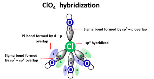 clo4- hybridization