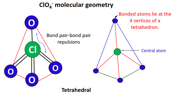 clo4- molecular geometry or shape