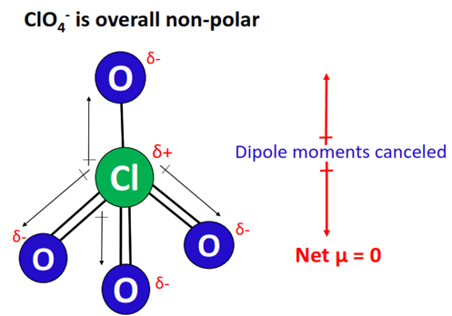 clo4- polar or nonpolar