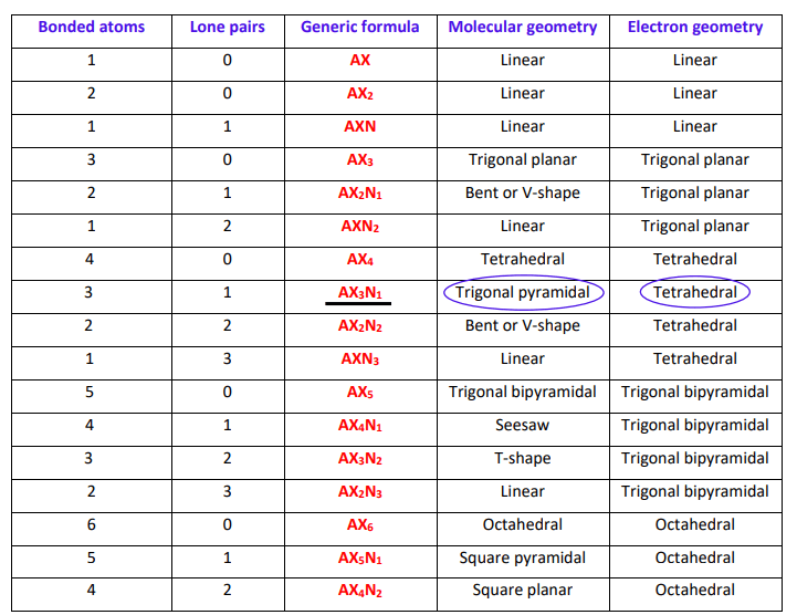 h3o+ molecular and electron geometry as per vsepr