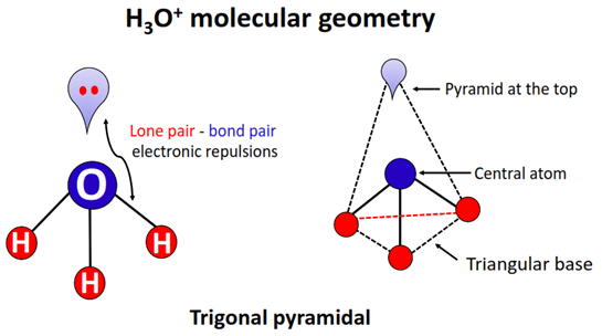 h3o+ molecular geometry or shape