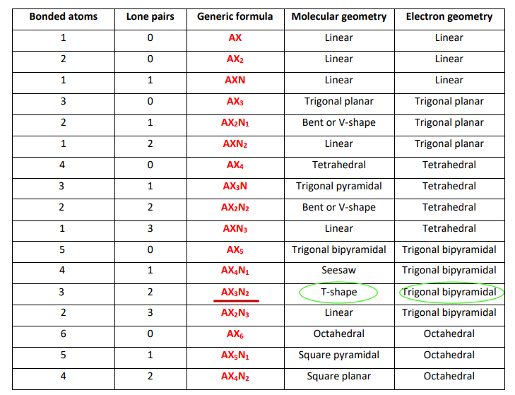 molecular and electron geometry of brf3 as per vsepr