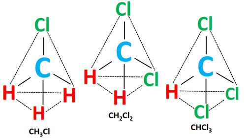 molecular geometry or shape of ch3cl, ch2cl2, chcl3