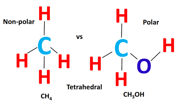 polarity and molecular shape of ch3oh vs ch4