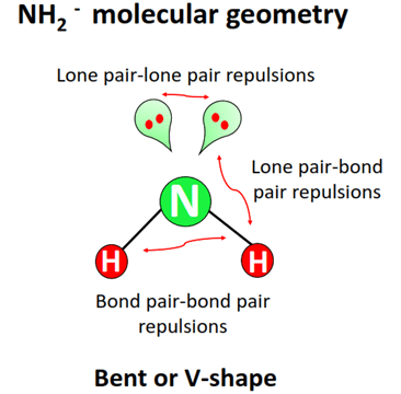 nh2- molecular geometry or shape