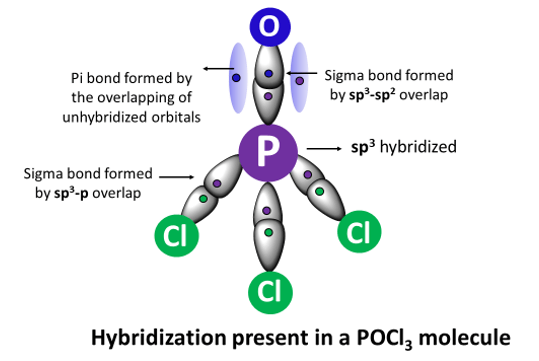 pocl3 hybridization