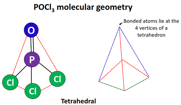 pocl3 molecular geometry or shape
