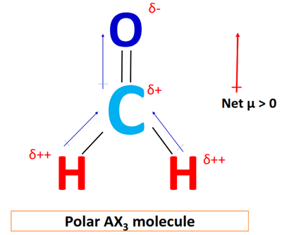 polar example of AX3