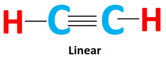 shape of c2h2