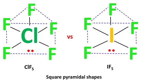 shape of clf5 vs if5