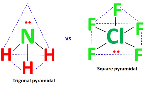 shape of clf5 vs nh3