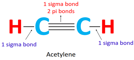 sigma and pi bonds in c2h2 lewis structure