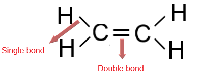 single and double bond in c2h4