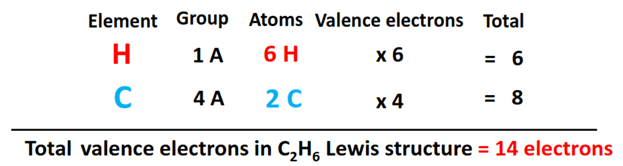 total valence electrons in c2h6 lewis structure